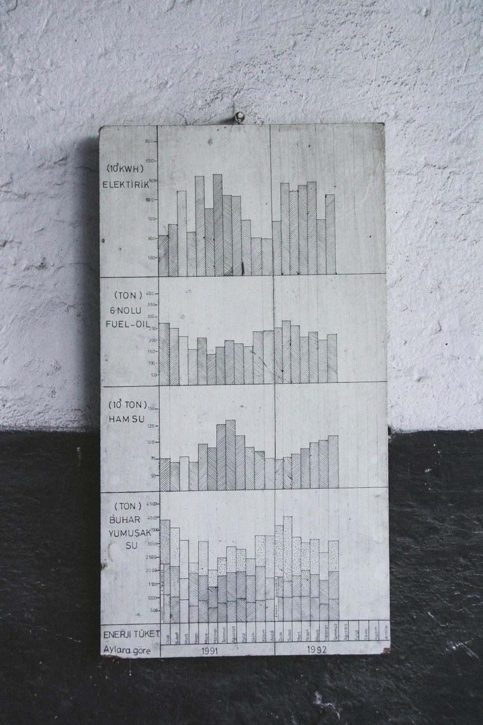 Dyno Chart
